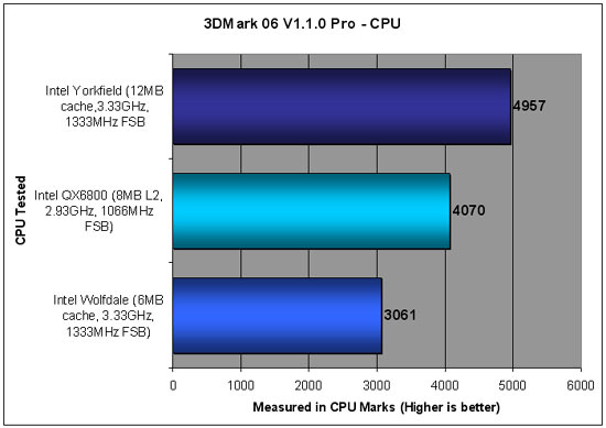 Intel IDF Yorkfield and Wolfdale Benchmarking