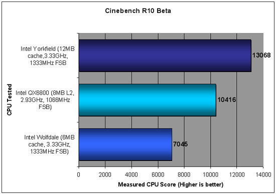 Intel IDF Yorkfield and Wolfdale Benchmarking