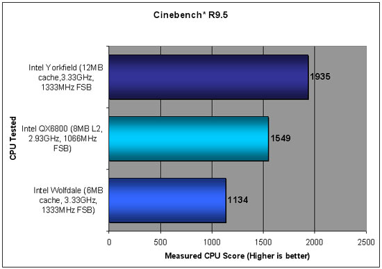 Intel IDF Yorkfield and Wolfdale Benchmarking