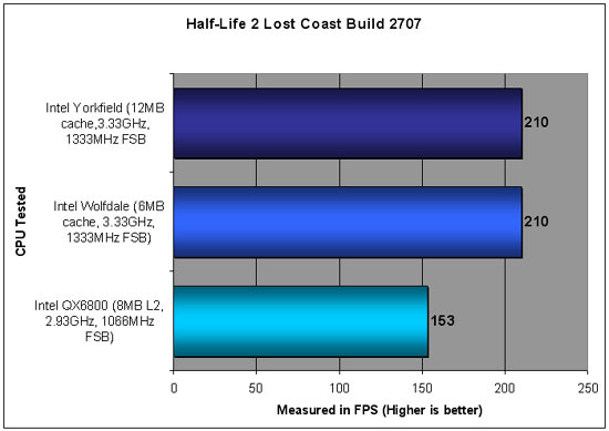 Intel IDF Yorkfield and Wolfdale Benchmarking