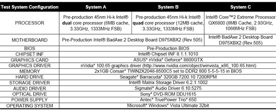 Intel IDF Yorkfield and Wolfdale Benchmarking