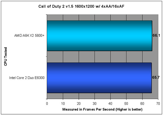 Call of Duty 2 Benchmarking