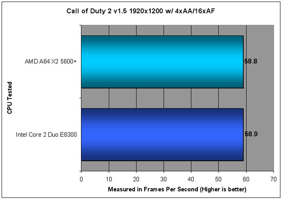 Call of Duty 2 Benchmarking