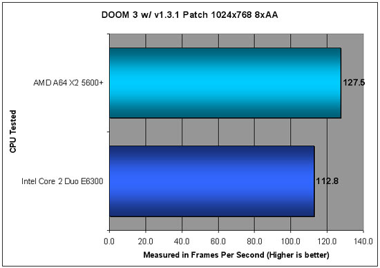 DOOM 3 Benchmarking at 1024x768