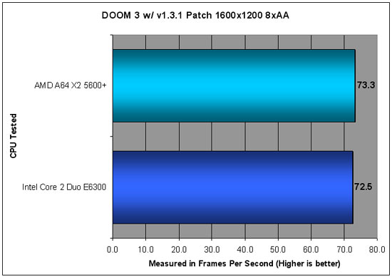 DOOM 3 Benchmarking at 1600x1200