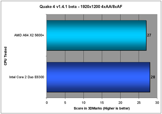 Quake 4 Benchmark