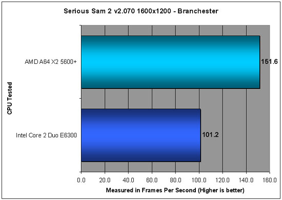 Serious Sam 2 Benchmarking