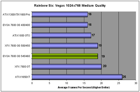 Overclocked EVGA 7600GS