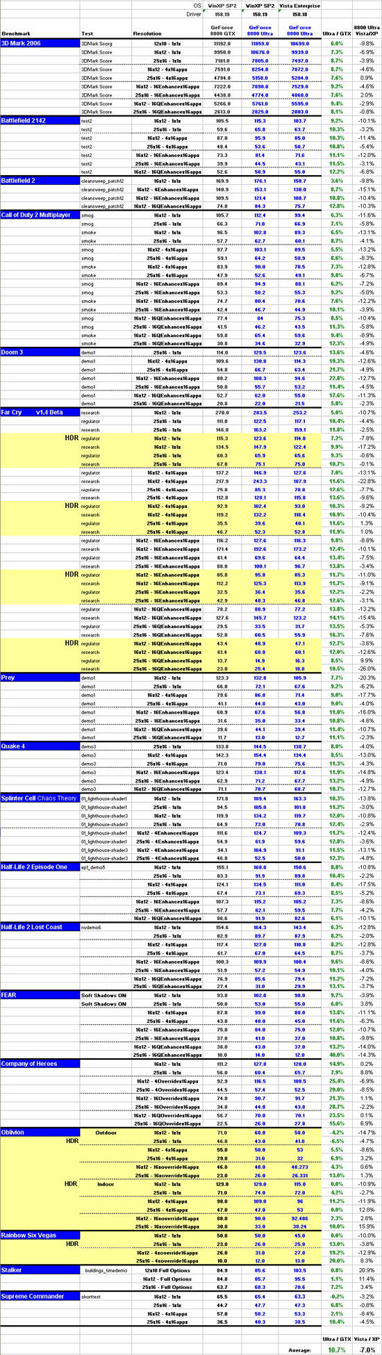 Benchmark Results