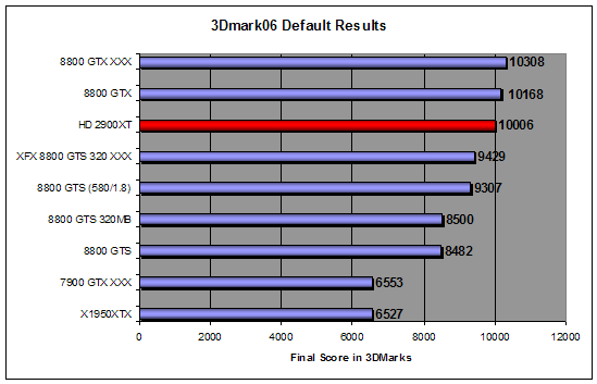 3D Mark 2006