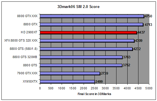 3D Mark 2006