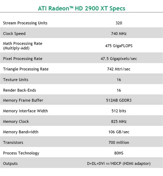 AMD HD 2900XT