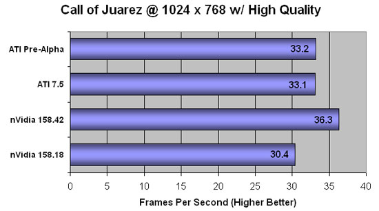 COJ Benchmarking