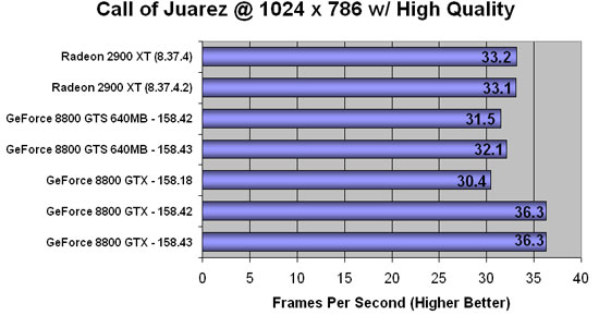 COJ Benchmarking