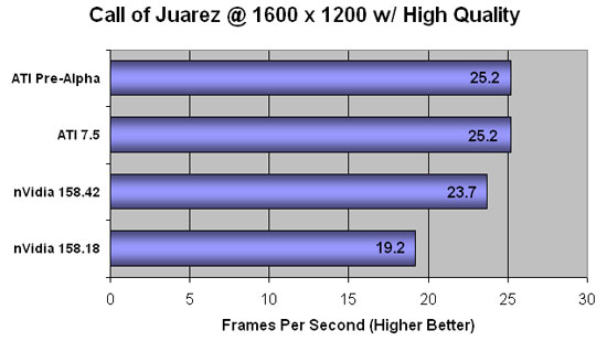 COJ Benchmarking