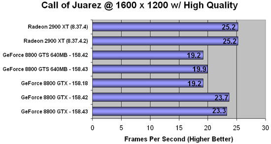 COJ Benchmarking