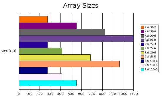 Array Sizes