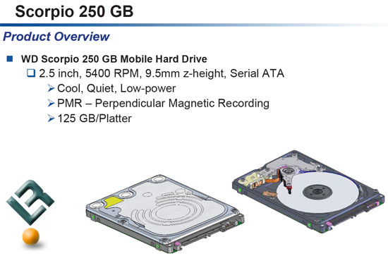 Western Digital Scorpio 250GB HDD