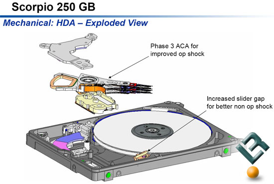 Western Digital Scorpio 250GB HDD