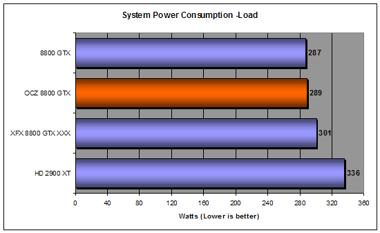 Load power consumption