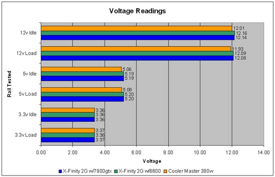 Power testing results chart