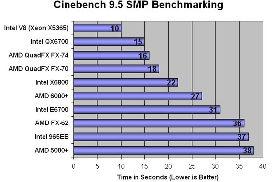 Cinebench 9.5