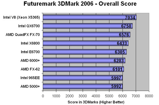 3DMark 2006