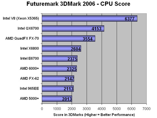 3DMark 2006