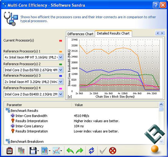 Sisoft Sandra 2007