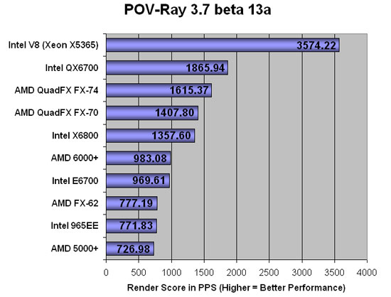 Pov-Ray 3.7 Beta 13