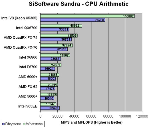 Sisoft Sandra 2007