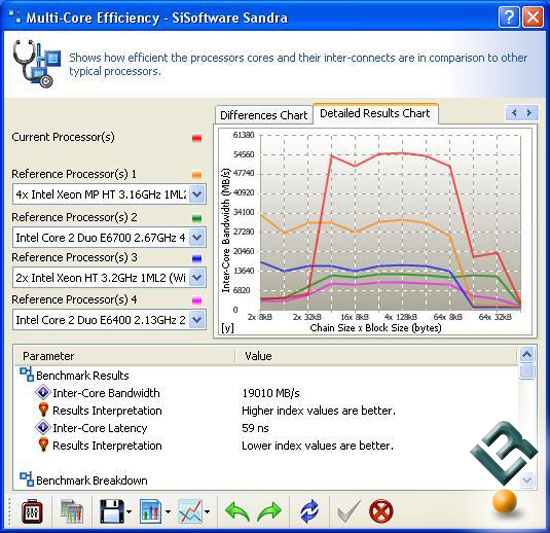 Sisoft Sandra 2007