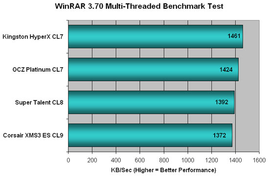 Corsair XMS2 DOMINATOR PC2-8888 Super Pi Results