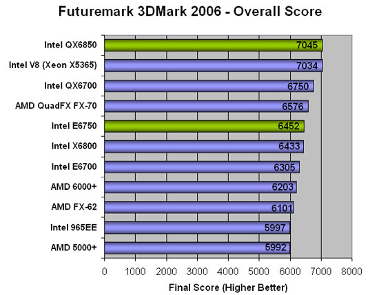 3DMark 2006