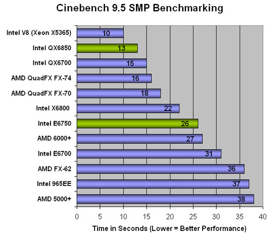 Cinebench 9.5