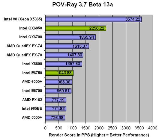 Pov-Ray 3.7 Beta 13