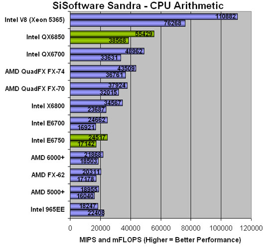 Sisoft Sandra 2007