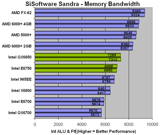 Sisoft Sandra 2007