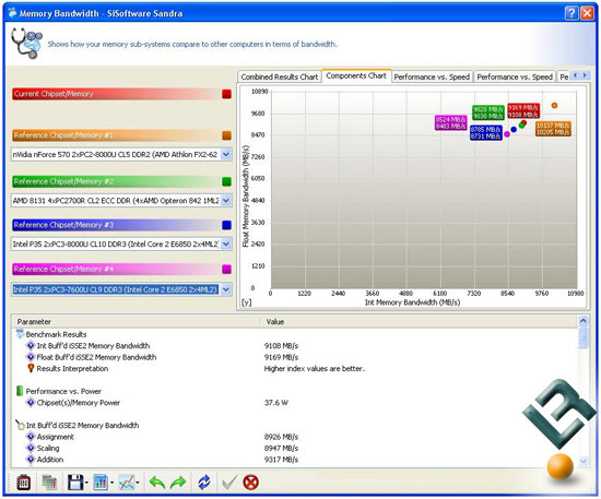 Sisoftware Sandra 2008