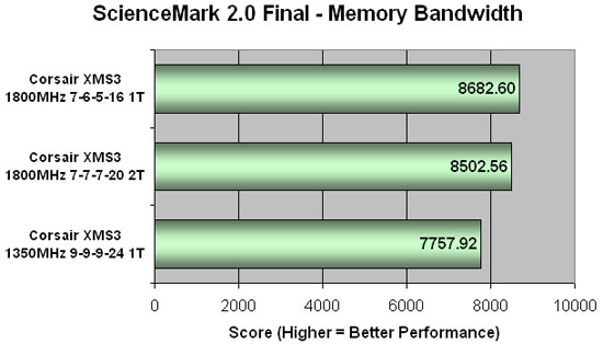 Corsair XMS2 DOMINATOR PC2-8888 Sciencemark Results