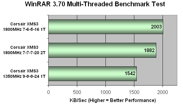 Corsair XMS2 DOMINATOR PC2-8888 Super Pi Results