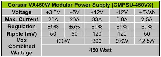 Corsair VX450W 450 Watt Power Supply Chart