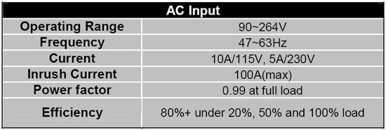 Corsair VX450W 450 Watt Power Supply Input Ratings