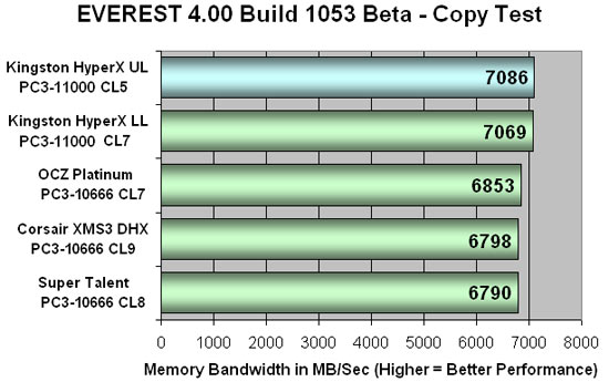 Everest 4.00 DDR3 Copy Testing