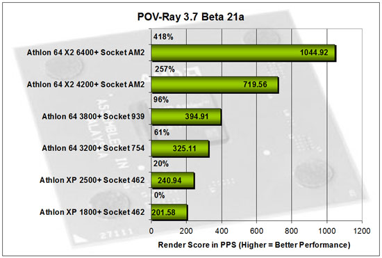 Pov-Ray 3.7 Beta 13