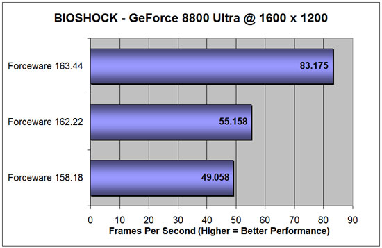 BIOSHOCK Driver Testing Results Scene 2