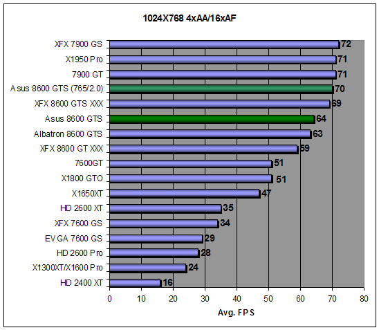 Asus EN8600 GTS