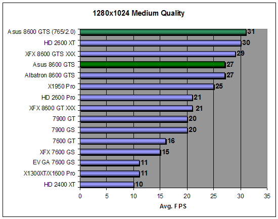 Asus EN8600 GTS