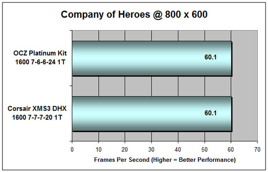 Company Of Heroes Benchmark Performance