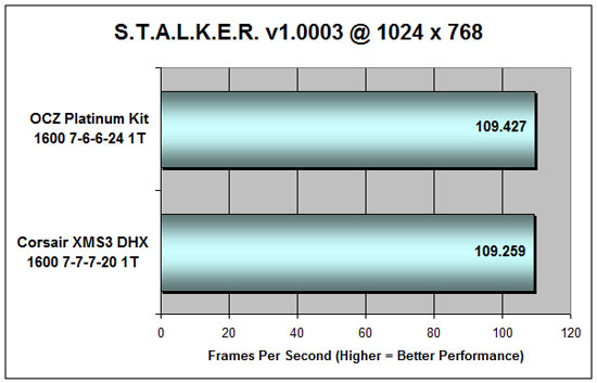 S.T.A.L.K.E.R. Benchmark Performance